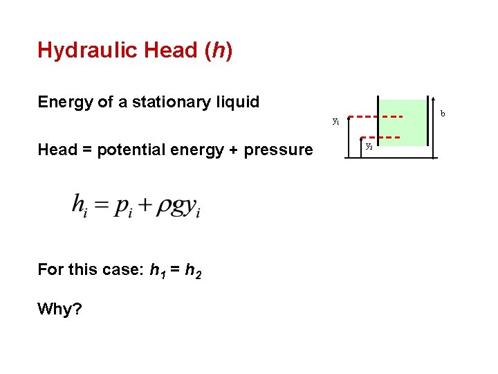Hydraulic Head (h) Energy of a stationary liquid b y 1 Head = potential