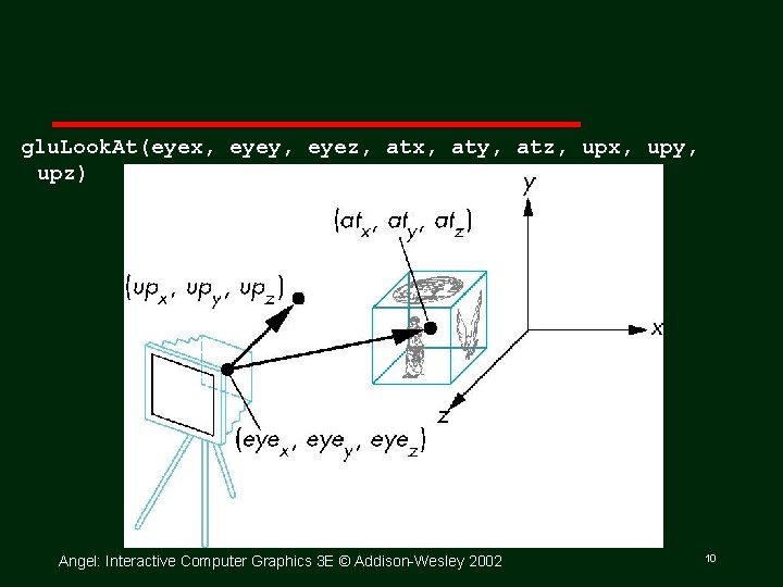 glu. Look. At(eyex, eyey, eyez, atx, aty, atz, upx, upy, upz) Angel: Interactive Computer