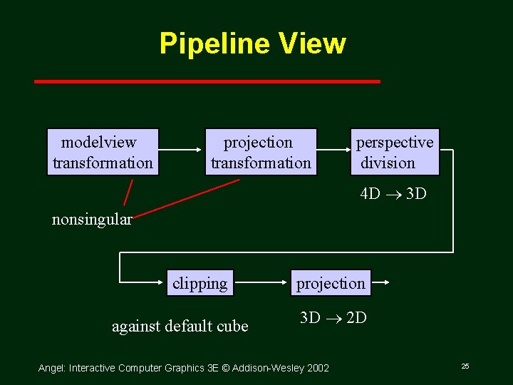 Pipeline View modelview transformation projection transformation perspective division 4 D 3 D nonsingular clipping