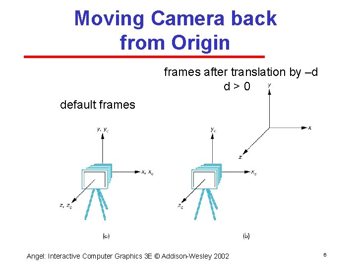 Moving Camera back from Origin frames after translation by –d d>0 default frames Angel: