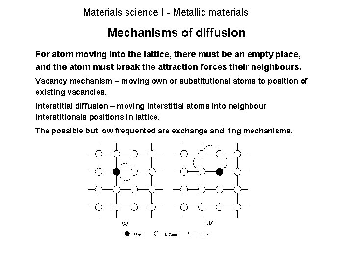 Materials science I - Metallic materials Mechanisms of diffusion For atom moving into the