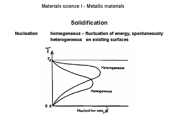 Materials science I - Metallic materials Solidification Nucleation homogeneous – fluctuation of energy, spontaneously