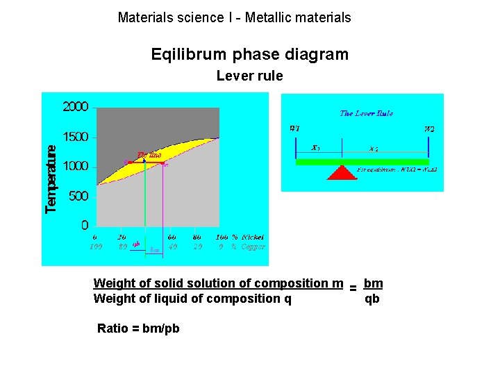 Materials science I - Metallic materials Eqilibrum phase diagram Lever rule Weight of solid