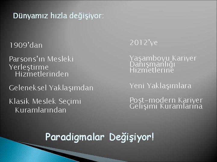 Dünyamız hızla değişiyor: 1909’dan 2012’ye Parsons’ın Mesleki Yerleştirme Hizmetlerinden Yaşamboyu Kariyer Danışmanlığı Hizmetlerine Geleneksel