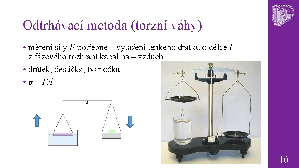 Odtrhávací metoda (torzní váhy) • měření síly F potřebné k vytažení tenkého drátku o