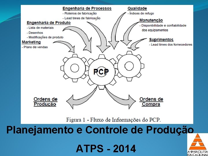 Planejamento e Controle de Produção ATPS - 2014 