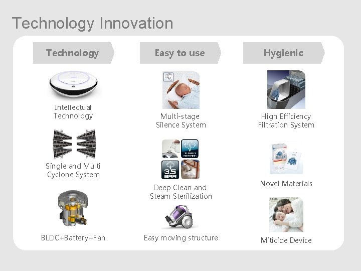 Technology Innovation Technology Intellectual Technology Easy to use Multi-stage Silence System Single and Multi