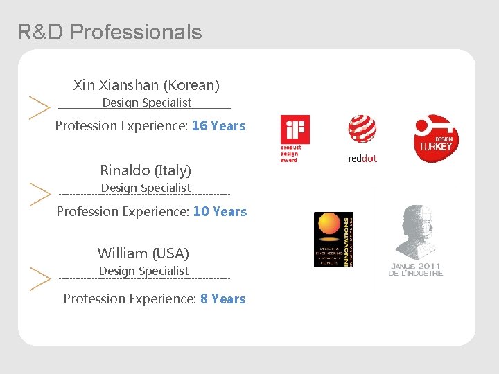 R&D Professionals Xin Xianshan (Korean) Design Specialist Profession Experience: 16 Years Rinaldo (Italy) Design