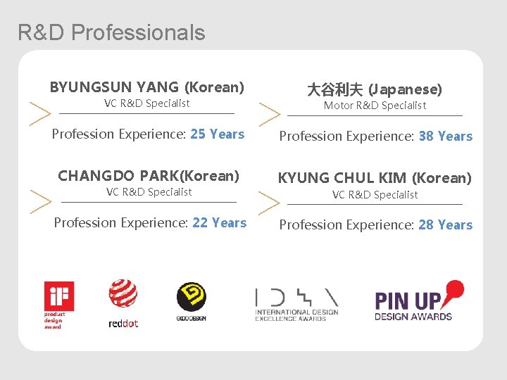 R&D Professionals BYUNGSUN YANG (Korean) VC R&D Specialist 大谷利夫 (Japanese) Motor R&D Specialist Profession