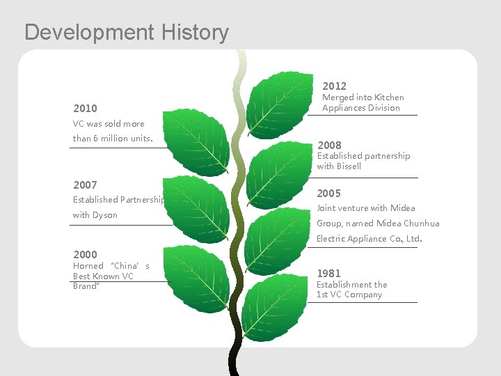 Development History 2012 2010 Merged into Kitchen Appliances Division VC was sold more than