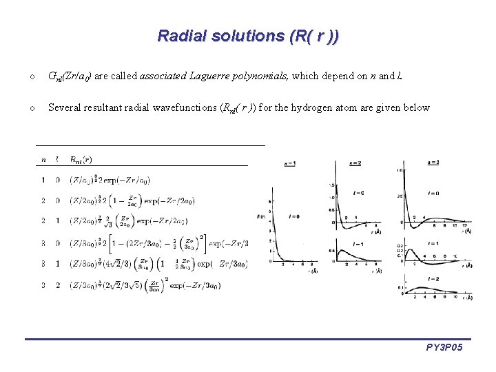 Radial solutions (R( r )) o Gnl(Zr/a 0) are called associated Laguerre polynomials, which