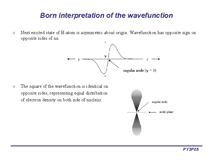 Born interpretation of the wavefunction o Next excited state of H-atom is asymmetric about