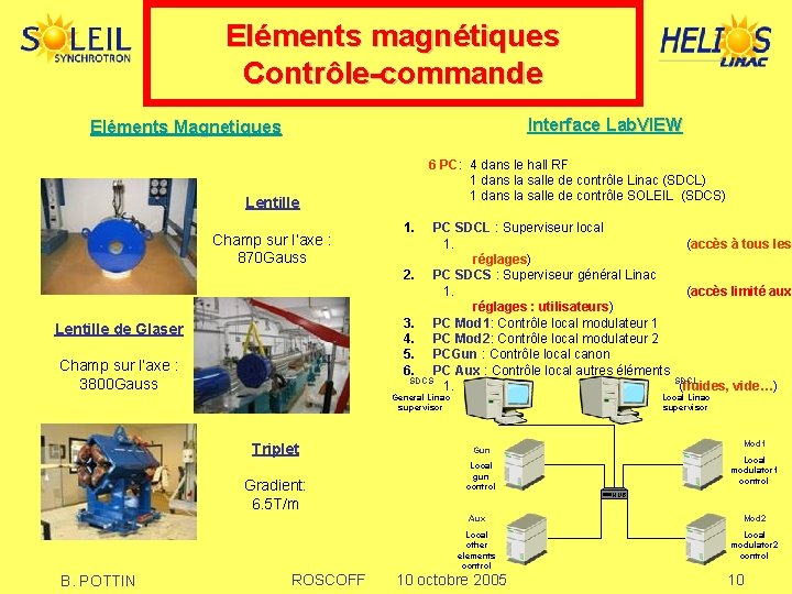 Eléments magnétiques Contrôle-commande Interface Lab. VIEW Eléments Magnetiques 6 PC: 4 dans le hall