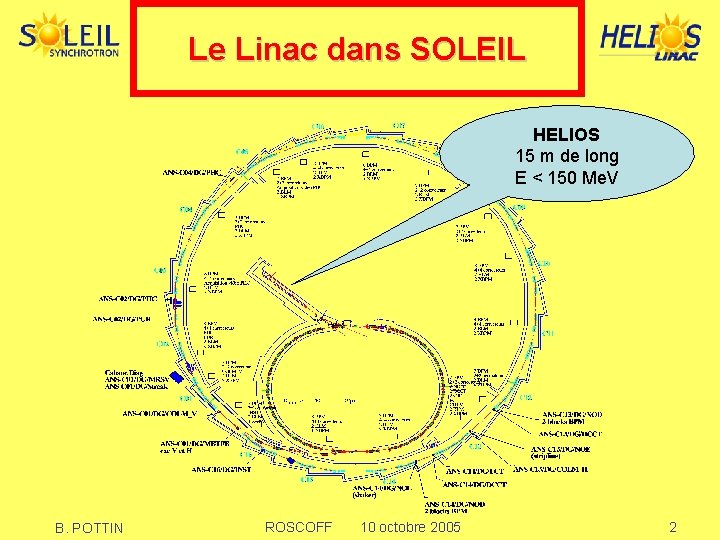 Le Linac dans SOLEIL HELIOS 15 m de long E < 150 Me. V