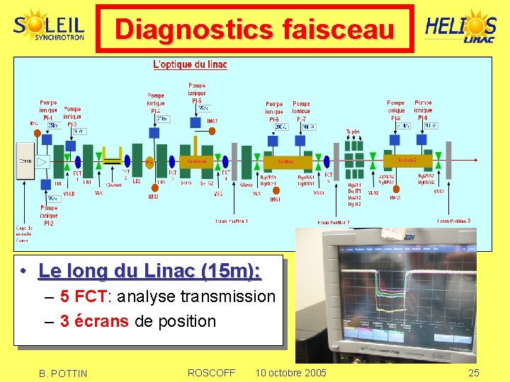 Diagnostics faisceau • Le long du Linac (15 m): – 5 FCT: analyse transmission