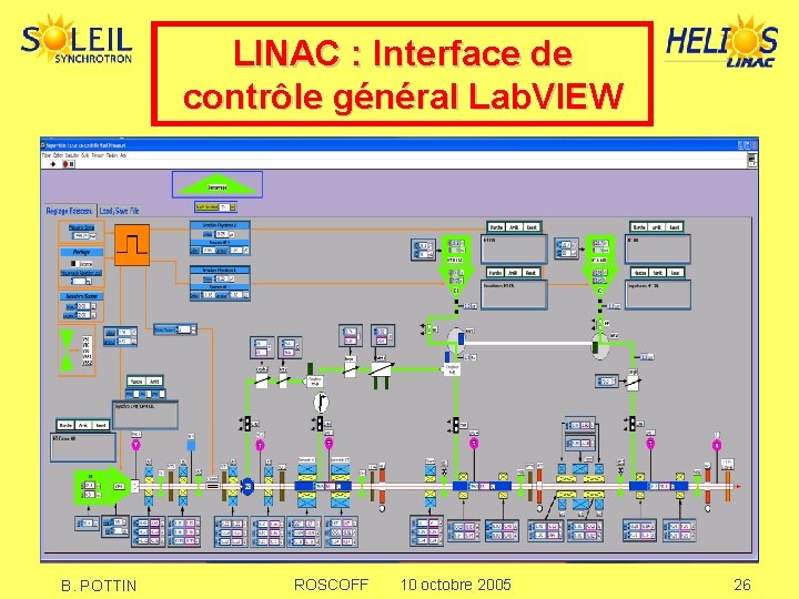 LINAC : Interface de contrôle général Lab. VIEW B. POTTIN ROSCOFF 10 octobre 2005