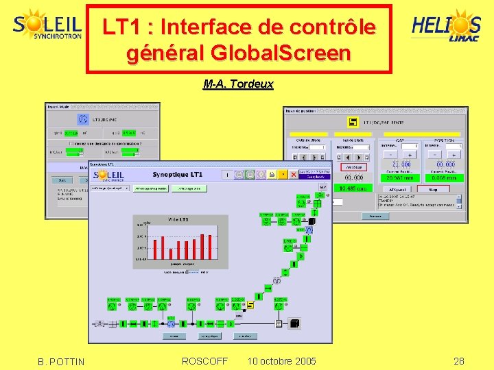 LT 1 : Interface de contrôle général Global. Screen M-A. Tordeux B. POTTIN ROSCOFF