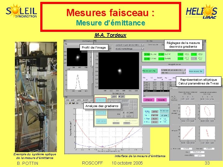 Mesures faisceau : Mesure d’émittance M-A. Tordeux Réglages de la mesure des trois gradients