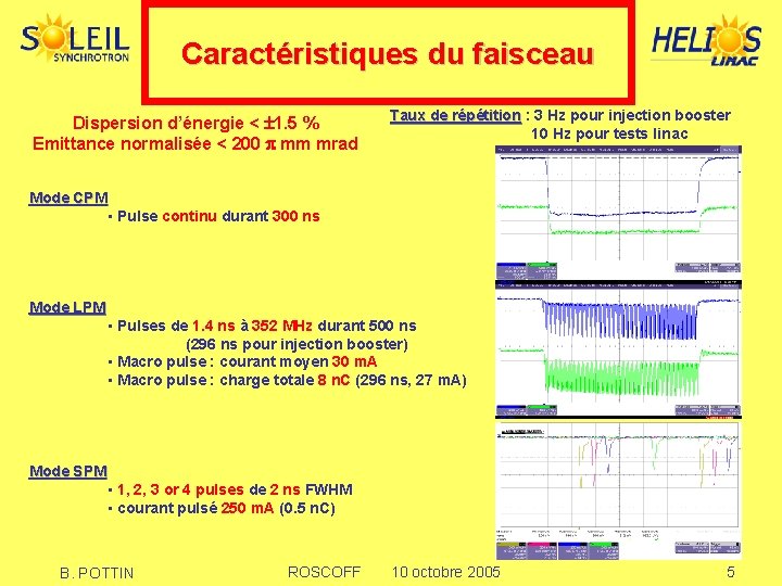 Caractéristiques du faisceau Dispersion d’énergie < 1. 5 % Emittance normalisée < 200 mm