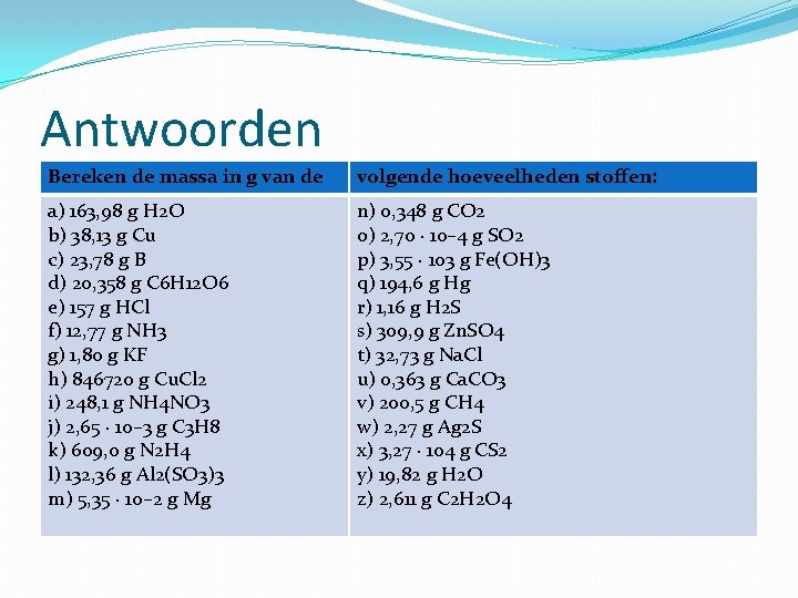 Antwoorden Bereken de massa in g van de volgende hoeveelheden stoffen: a) 163, 98