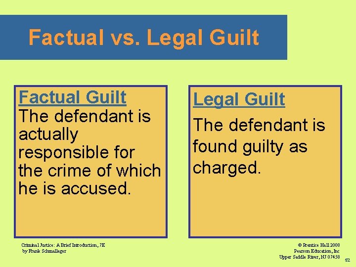 Factual vs. Legal Guilt Factual Guilt The defendant is actually responsible for the crime