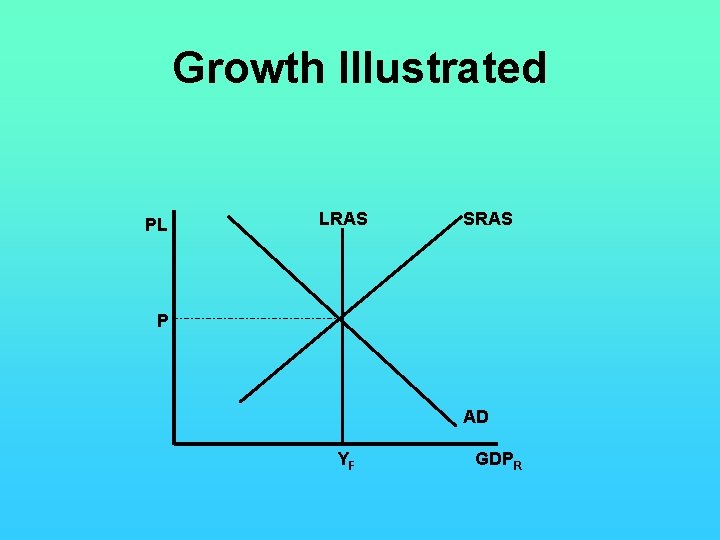 Growth Illustrated PL LRAS SRAS P AD YF GDPR 