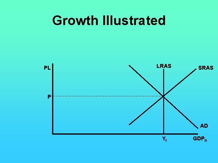 Growth Illustrated PL LRAS SRAS P AD YF GDPR 