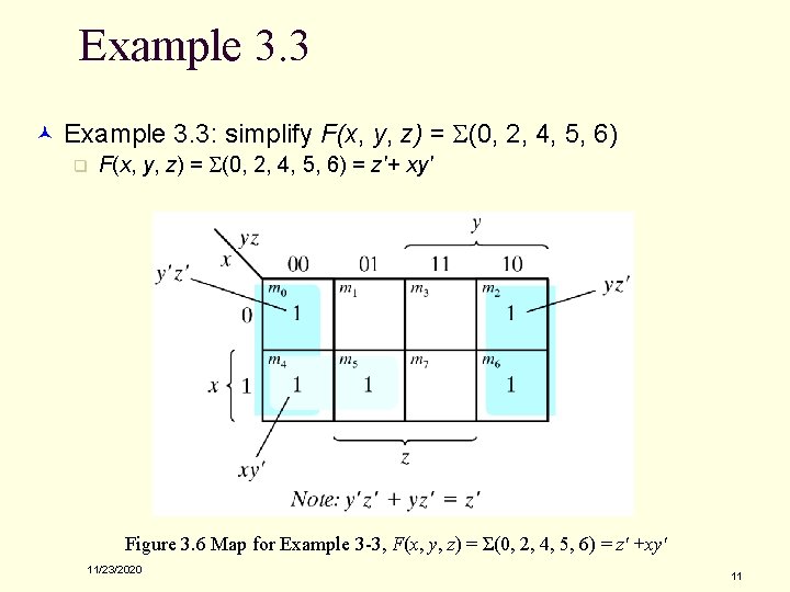 Example 3. 3 © Example 3. 3: simplify F(x, y, z) = S(0, 2,