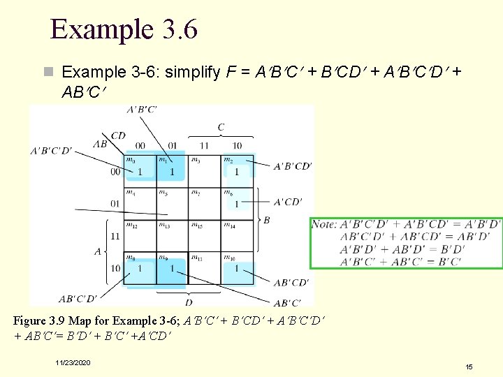 Example 3. 6 n Example 3 -6: simplify F = A B C +