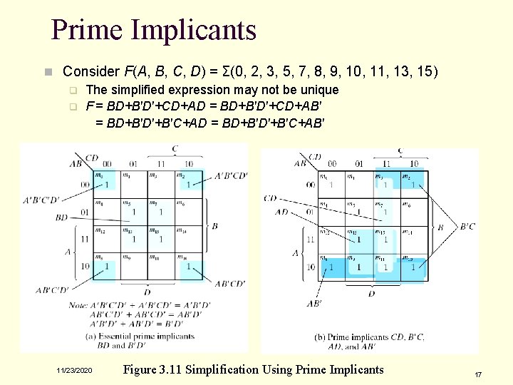 Prime Implicants n Consider F(A, B, C, D) = Σ(0, 2, 3, 5, 7,