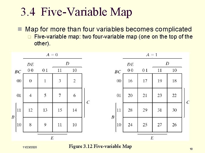 3. 4 Five-Variable Map n Map for more than four variables becomes complicated q