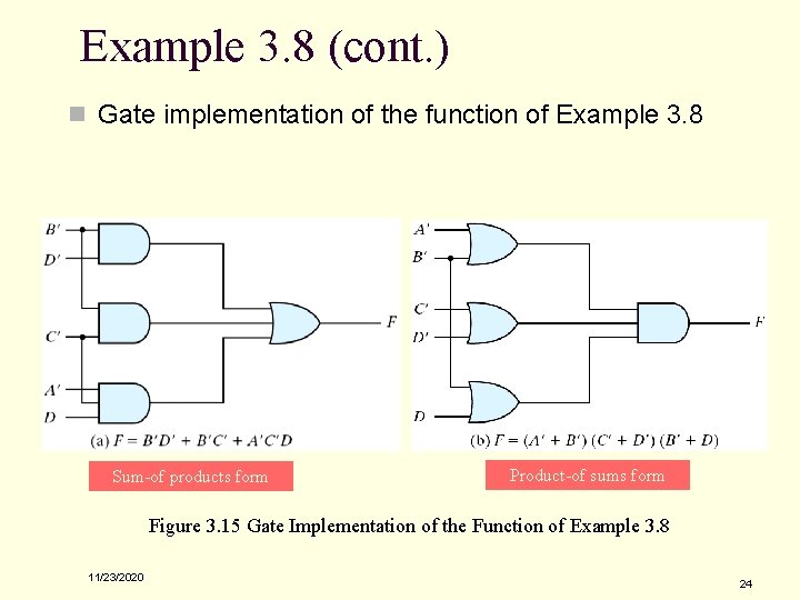 Example 3. 8 (cont. ) n Gate implementation of the function of Example 3.