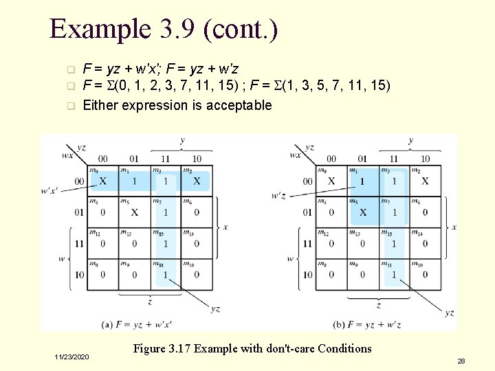 Example 3. 9 (cont. ) q q q F = yz + w'x'; F