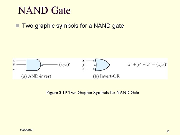 NAND Gate n Two graphic symbols for a NAND gate Figure 3. 19 Two