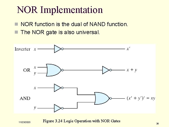 NOR Implementation n NOR function is the dual of NAND function. n The NOR