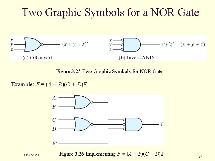 Two Graphic Symbols for a NOR Gate Figure 3. 25 Two Graphic Symbols for