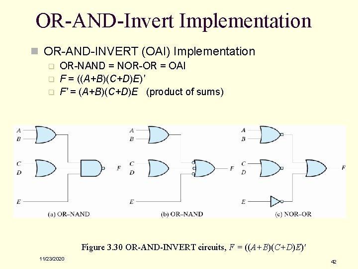OR-AND-Invert Implementation n OR-AND-INVERT (OAI) Implementation q q q OR-NAND = NOR-OR = OAI