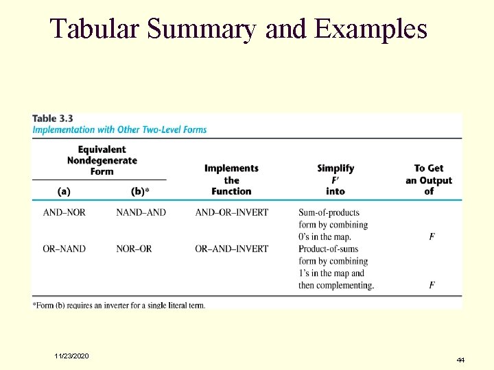 Tabular Summary and Examples 11/23/2020 44 