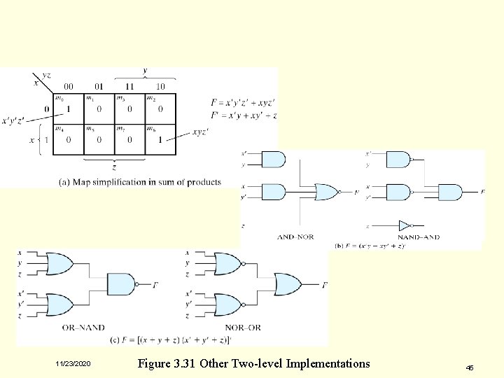 11/23/2020 Figure 3. 31 Other Two-level Implementations 45 