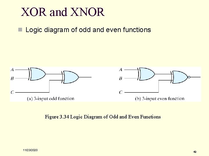 XOR and XNOR n Logic diagram of odd and even functions Figure 3. 34