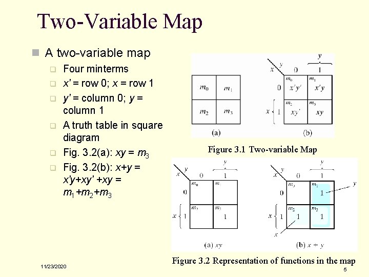 Two-Variable Map n A two-variable map q q q Four minterms x' = row