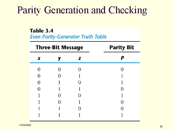 Parity Generation and Checking 11/23/2020 52 