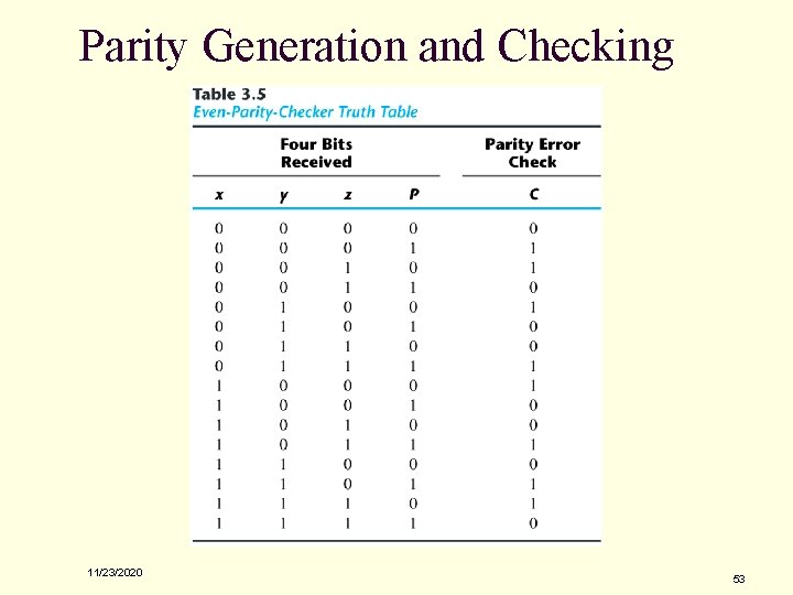 Parity Generation and Checking 11/23/2020 53 