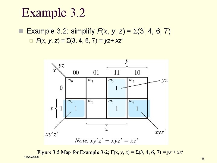 Example 3. 2 n Example 3. 2: simplify F(x, y, z) = S(3, 4,