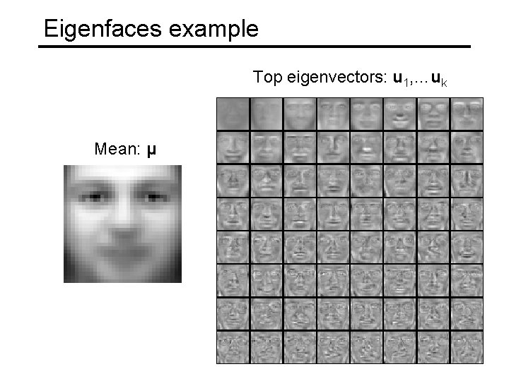 Eigenfaces example Top eigenvectors: u 1, …uk Mean: μ Eigenfaces example Top eigenvectors: u 1, …uk Mean: μ