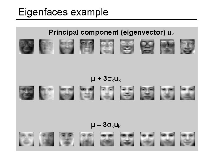 Eigenfaces example Principal component (eigenvector) uk μ + 3σkuk μ – 3σkuk Eigenfaces example Principal component (eigenvector) uk μ + 3σkuk μ – 3σkuk