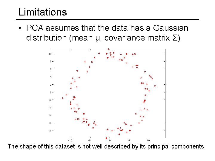 Limitations • PCA assumes that the data has a Gaussian distribution (mean µ, covariance Limitations • PCA assumes that the data has a Gaussian distribution (mean µ, covariance
