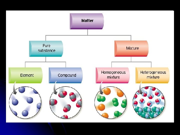 Chapter 2 Properties of Matter Jennie L Borders