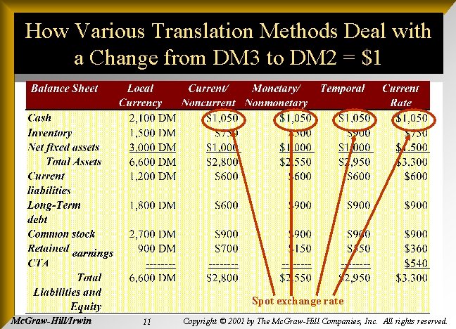 How Various Translation Methods Deal with a Change from DM 3 to DM 2