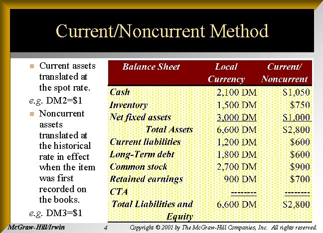 Current/Noncurrent Method Current assets translated at the spot rate. e. g. DM 2=$1 n